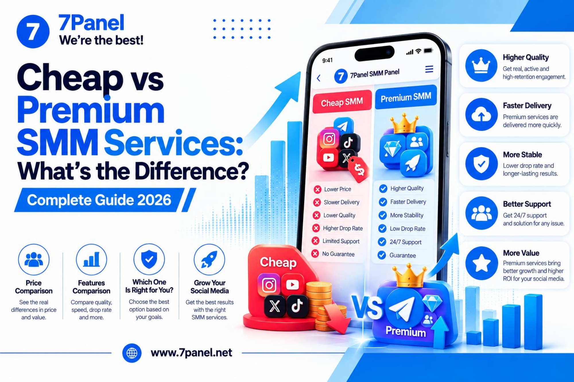 Cheap vs Premium SMM Services: What’s the Difference?