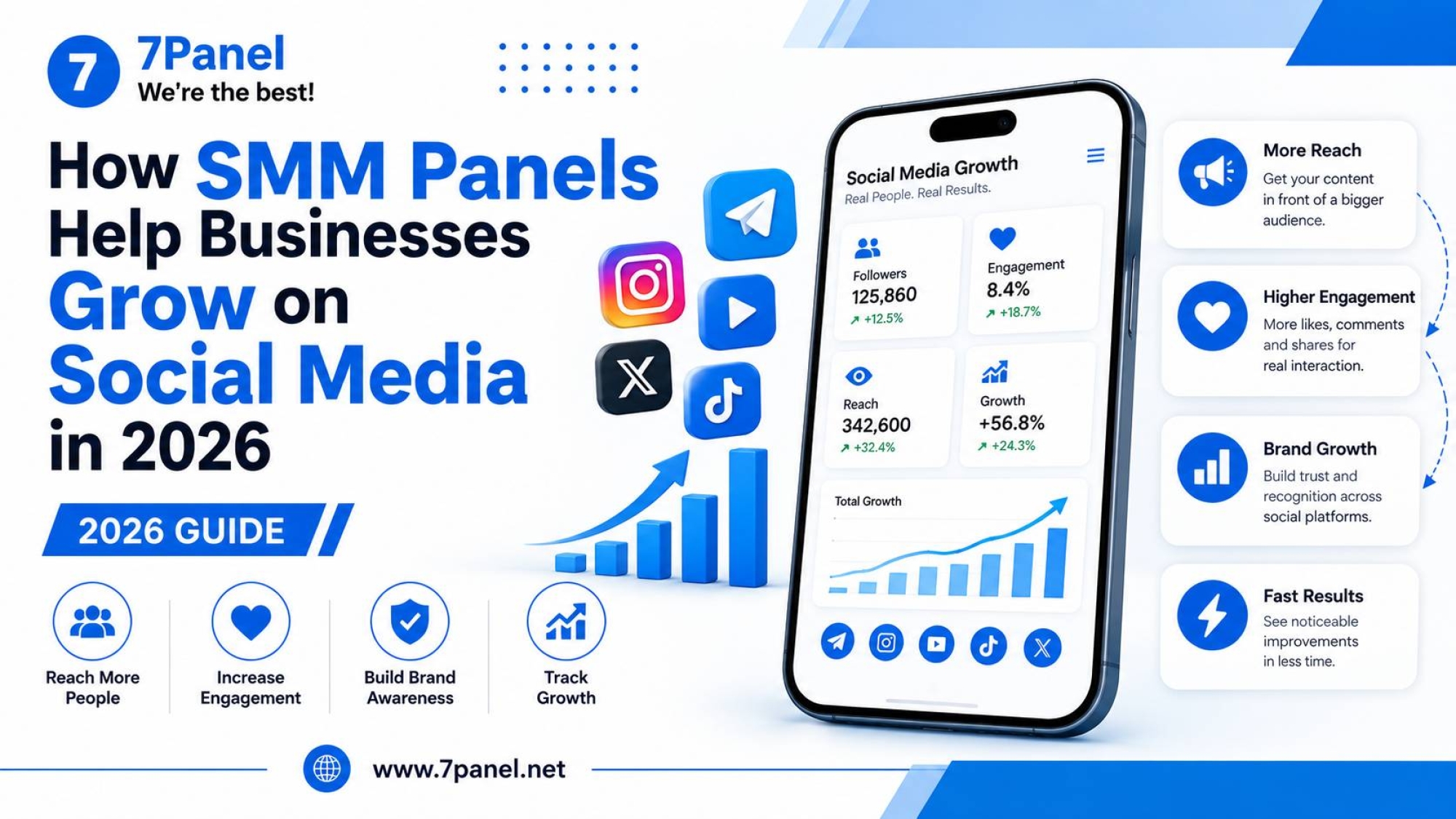 How SMM Panels Help Businesses Grow on Social Media in 2026