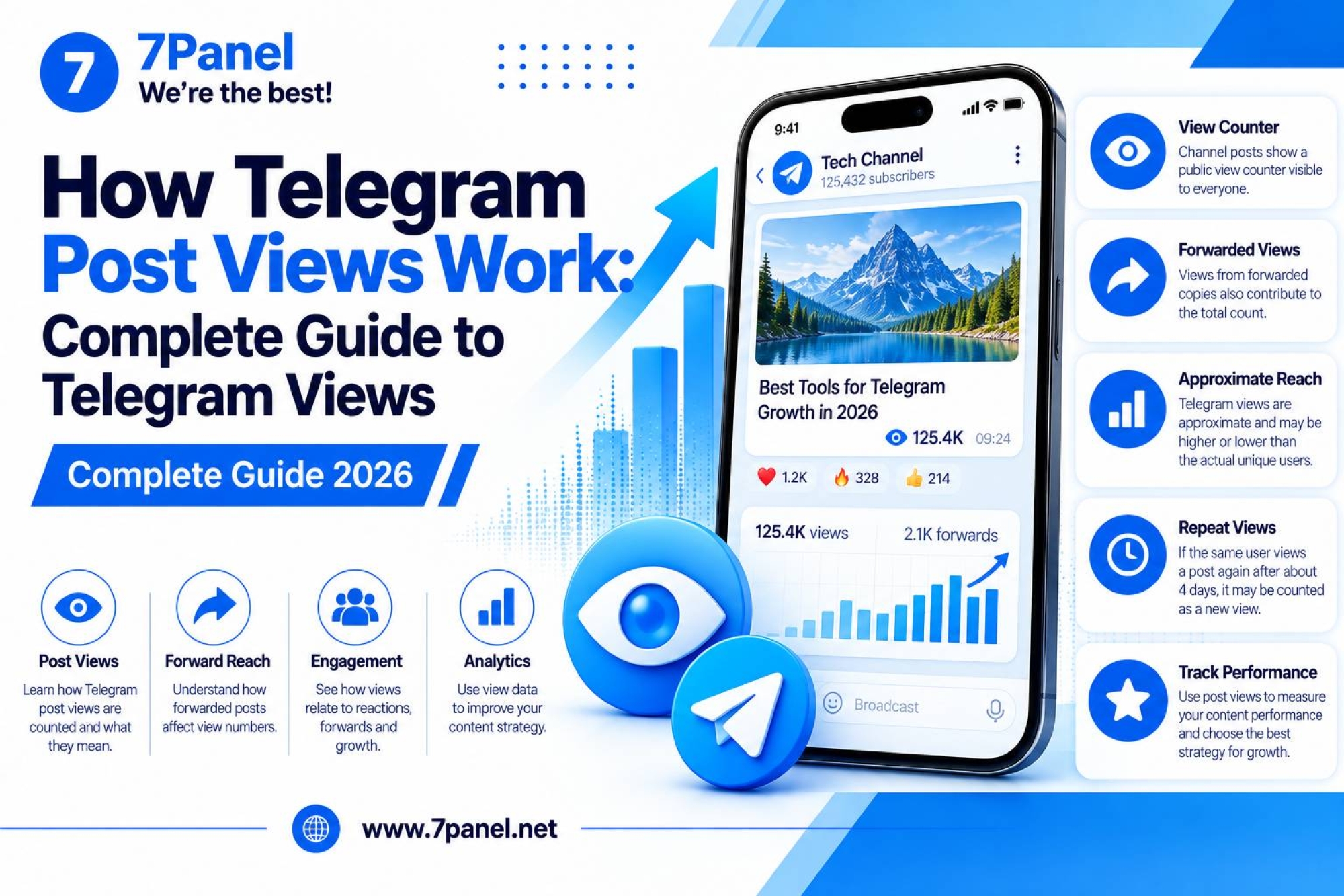 How Telegram Post Views Work: Complete Guide to Telegram Views