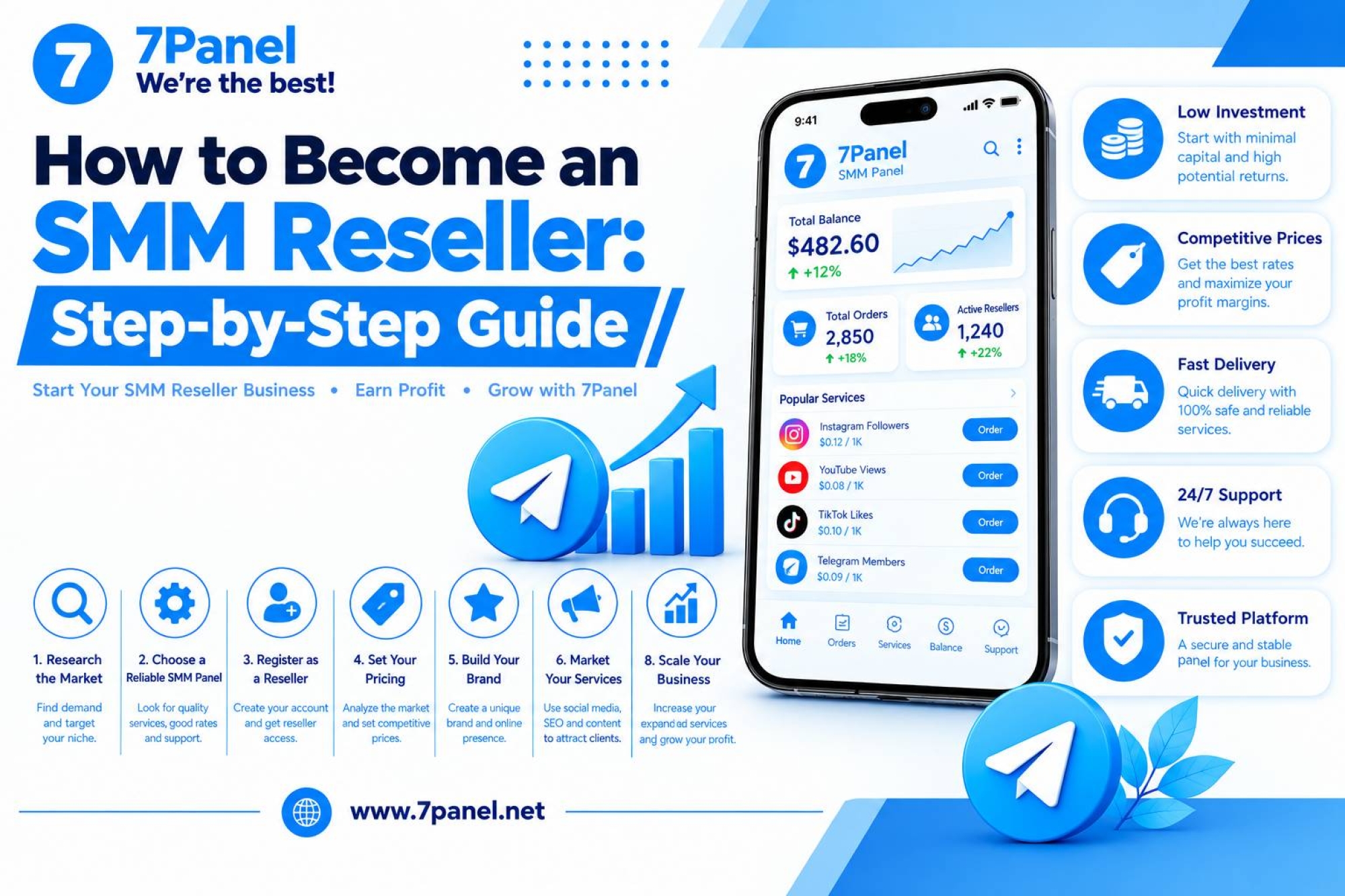 How to Become an SMM Reseller: Step-by-Step Guide