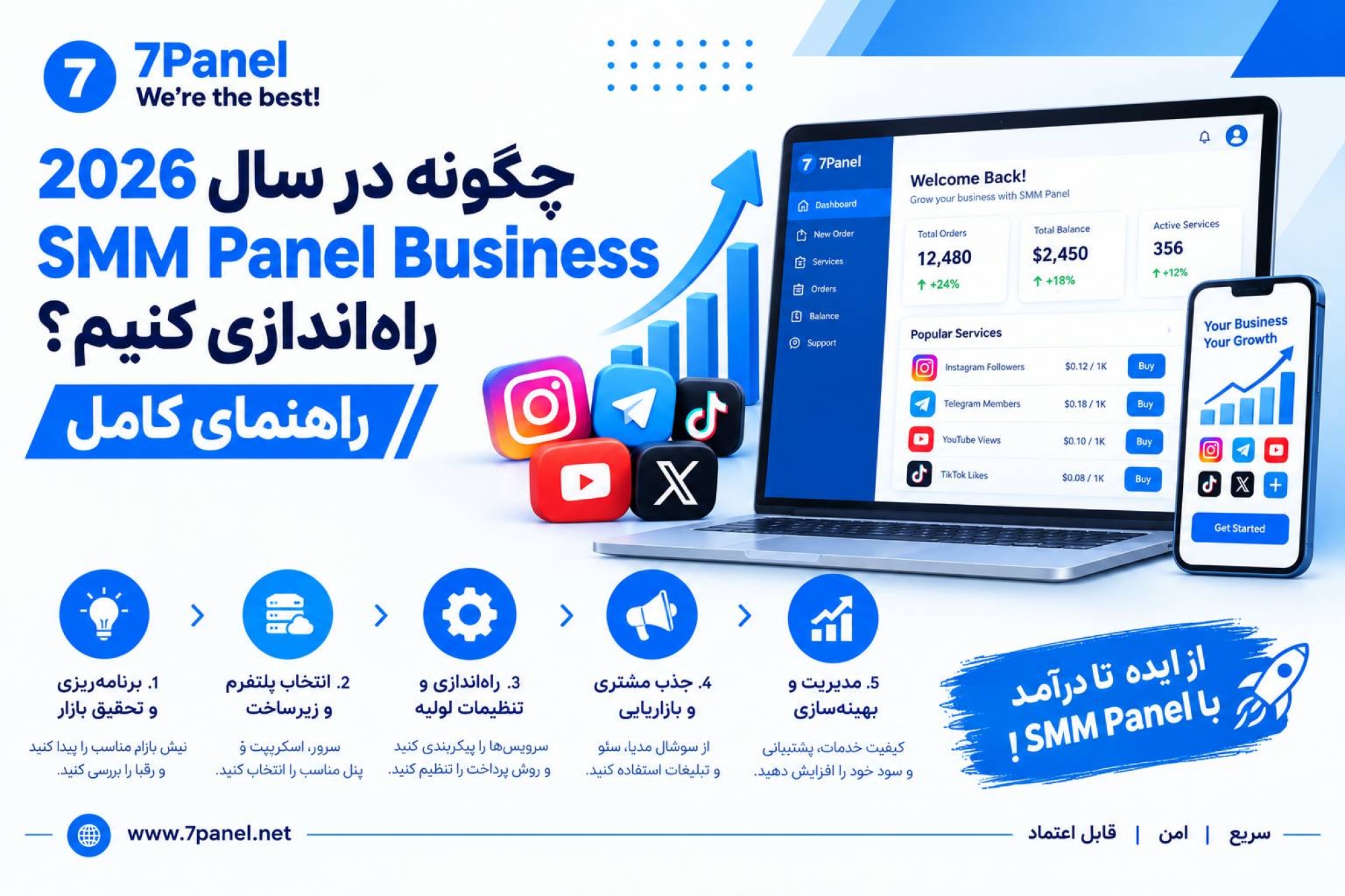 چگونه در سال 2026 یک SMM Panel Business راه‌اندازی کنیم؟ راهنمای کامل